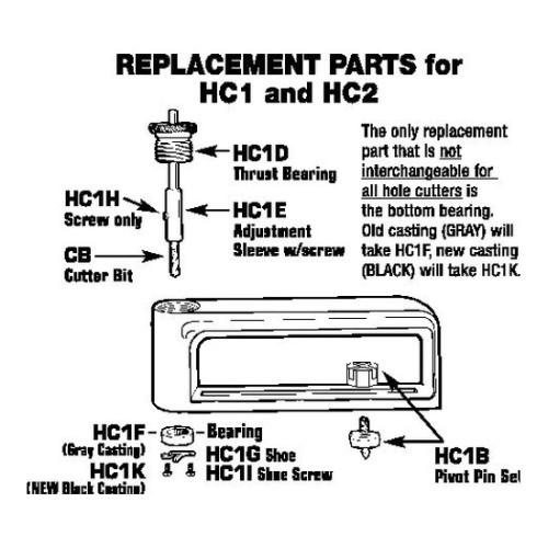 Hole Cutter